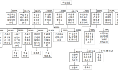 鼓励与规范并进 监管及时问询跨界并购
