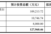 深交所发布创业板“轻资产、高研发投入”认定标准