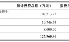 深交所发布创业板“轻资产、高研发投入”认定标准