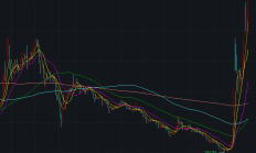 北交所行情持续“出圈” 中长期配置价值获市场看好