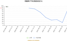 三次被立案调查 *ST旭蓝重组重整无门