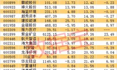 近1700家A股公司半年报交卷 多个行业二季度业绩环比增长