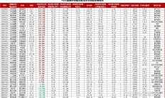“科技力量”正从流程工具变身证券行业战略引擎