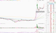 十大券商看后市｜A股已具备较多底部特征，转机正在孕育