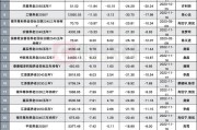 权益基金业绩分化 北交所相关主题基金整体暴涨