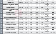 权益基金业绩分化 北交所相关主题基金整体暴涨