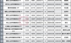 行业ETF风向标丨科创板人工智能板块表现格外强势，7只相关ETF半日涨幅超7%