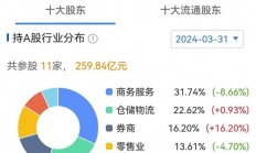 十大券商看后市｜A股部分指标已显现阶段性偏底部特征，转机渐行渐近