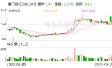 越秀服务上半年营收利润双增：中标多个标志性项目 增值业务发展优化结构