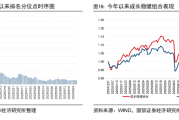 昔日股基冠军孙建波再闯资管江湖，这次他押注万联资管，出任副总经理