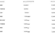 两大指数公司下调指数产品“授权费”；节前多只基金公告“闭门谢客”