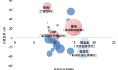 再创新高！公募基金总规模首次突破35万亿元大关