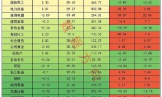 共享基经丨同名ETF对比（六）：消费ETF、金融ETF，跟踪的指数有何不同？