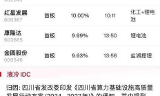 连续14个交易日涨停 双成药业转型半导体前景几何？