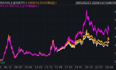 两只宽基ETF场内外产品同日获批；浦银安盛基金董事会换届