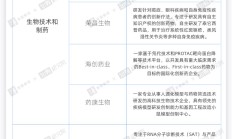 印制电路板行业持续火热 上市公司加码投资布局