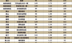 挂牌价24万/平重现，一线城市首现二手房参考价“隐退”