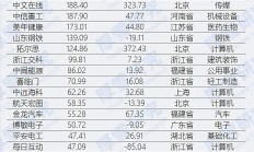 上市公司推进数据资产入表