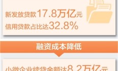 金融监管总局等八部门联合印发《支持小微企业融资的若干措施》