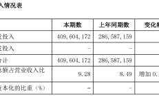 净利下滑、零售流水承压、渠道库存增长 “重营销轻质量”的李宁如何走出低谷？