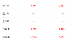 平均收益率为3.87% 机构专业管理能力价值凸显