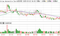 【美股盘前】预计云业务增长放缓，微软下跌4%；小鹏汽车涨近2%；“网红券商”Robinhood跌超12%，第三财季业绩逊于预期；大摩下调AMD目标价