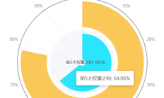共享基经丨与AI一起读懂ETF（十三）：央企科技和央企科创主题，有何不同？