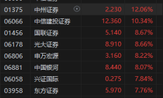 两大龙头券商交叉换将？邹迎光有望出任中信证券总经理，金剑华或履新中信建投