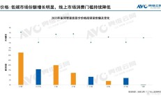 抢装潮难掩集体亏损、光伏产业链仍承压，下半年能否迎来转机