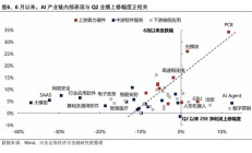 产业链与场景生态焕新 2024年AI板块近七成盈利