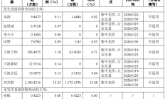 伟时电子实控人拟减持预计套现1.5亿元 正拟定增