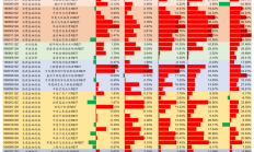 保租房、消费类REITs持续走强，两办发文提出推动REITs发行