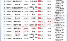 行业ETF风向标丨互联网概念ETF交投活跃，两只金融科技ETF涨幅超3%