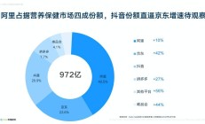 2023年电商行业求变：垂直电商“寒气”中仍存机会 关键在“三种信心”