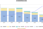 兰银金租2024年实现营收2.32亿元 净利1.36亿元