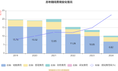 兰银金租2024年实现营收2.32亿元 净利1.36亿元