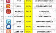 全国社保基金理事会原副理事长陈文辉：构建“股贷债保”联动科技金融服务体系