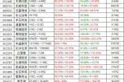 瑞达期货前三季实现营收16.21亿元 净利同比增长42.15%