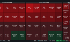 一季度FOF最爱加仓这类基金！部分短融ETF、国债ETF受欢迎