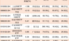 共享基经丨读懂主题ETF（四十）：线上消费、在线消费不一样？这些主题ETF原来也有差别