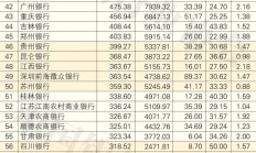 宁波银行2023年度业绩快报：实现归母净利255.35亿元 同比增长10.66%