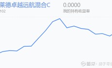 冲高回落 港股止步六连涨