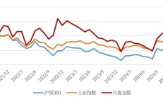 去年券商金股成色几何？今年首月金股名单正渐次出炉