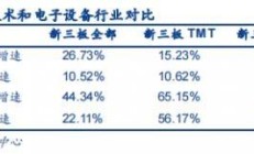 大地电气拟增资控股奇瑞子公司 北交所追问高溢价合理性