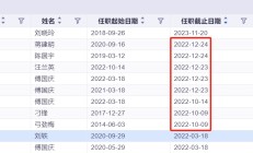 又一位曾经的百亿基金经理清仓式卸任