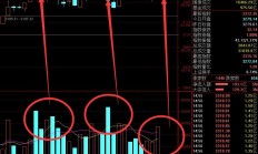 三大股指震荡反弹 华为产业链掀涨停潮