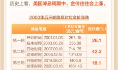 行业ETF风向标丨ETF交易量显著放大，多只港股通创新药ETF半日涨幅超5%