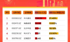 上期所将上市5个新品种 胶版印刷纸期货及多期权品种引关注
