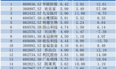 回购热度不减 多家公司拟专项贷款回购股份