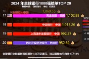 工商银行2024年实现净利润3669.46亿 下一步保持较大贷款投放和债券投资力度